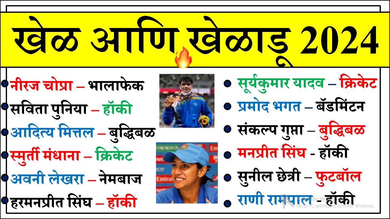 खेळ आणि खेळाडू 2024 | Daily Current Affairs 2024 | Current Affairs Today |Chalu Ghadamodi 2024