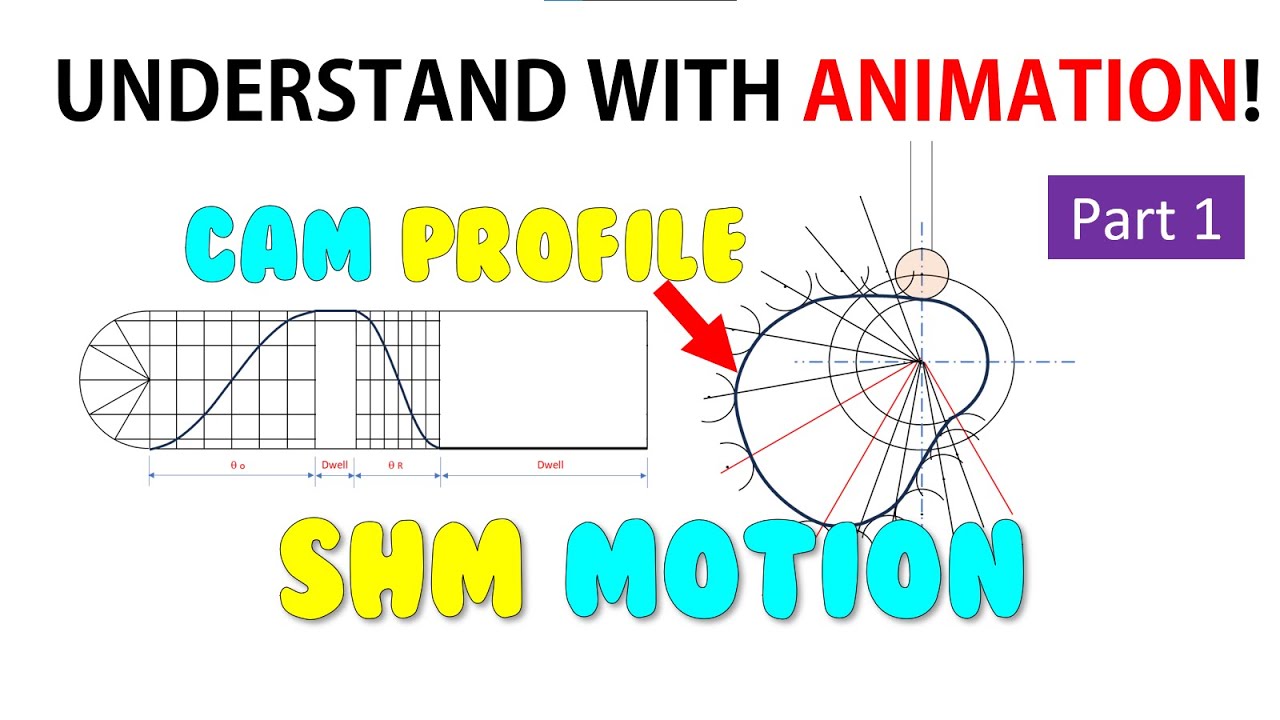 Cam Profile Drawing with SHM motion Part 1