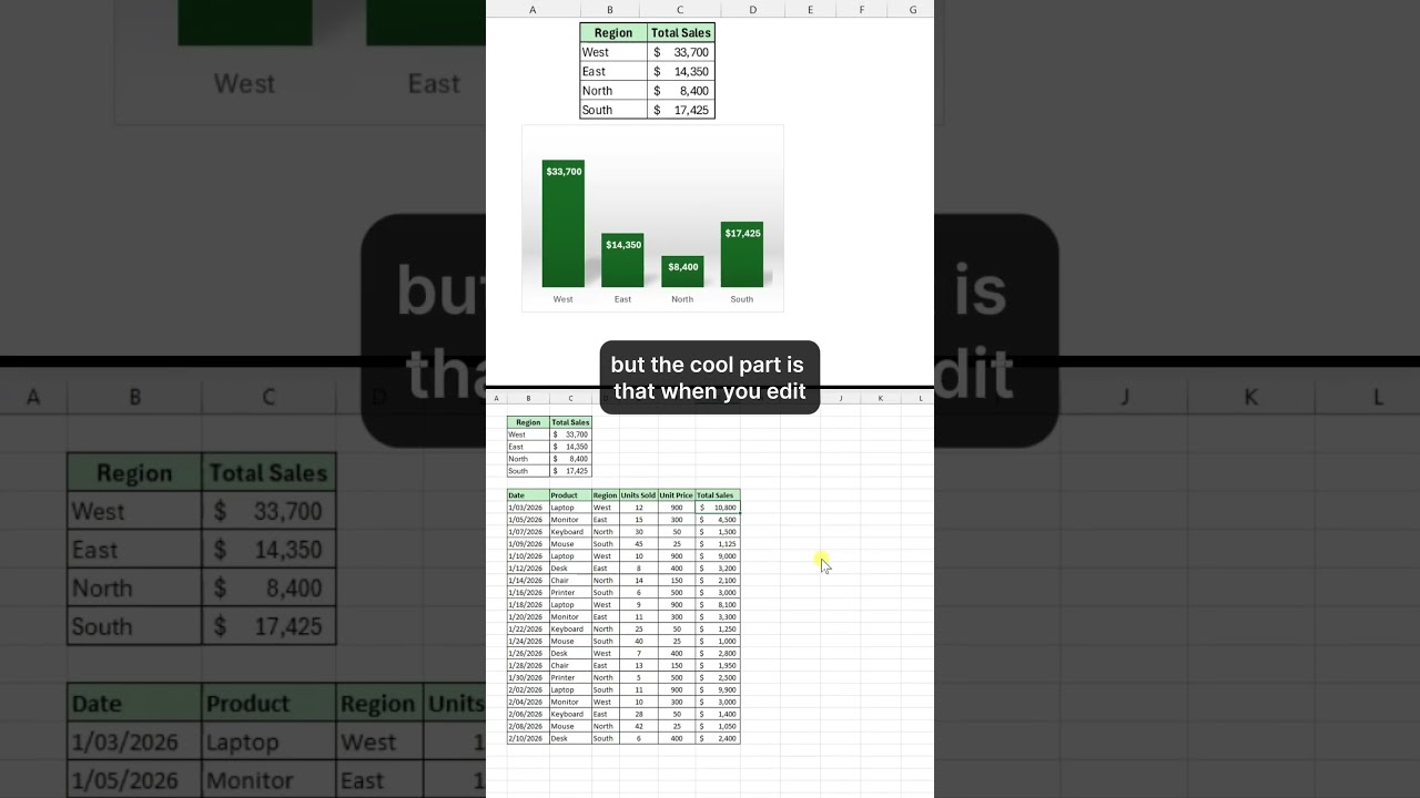 Скрытый трюк в Excel для создания динамических дашбордов 📊