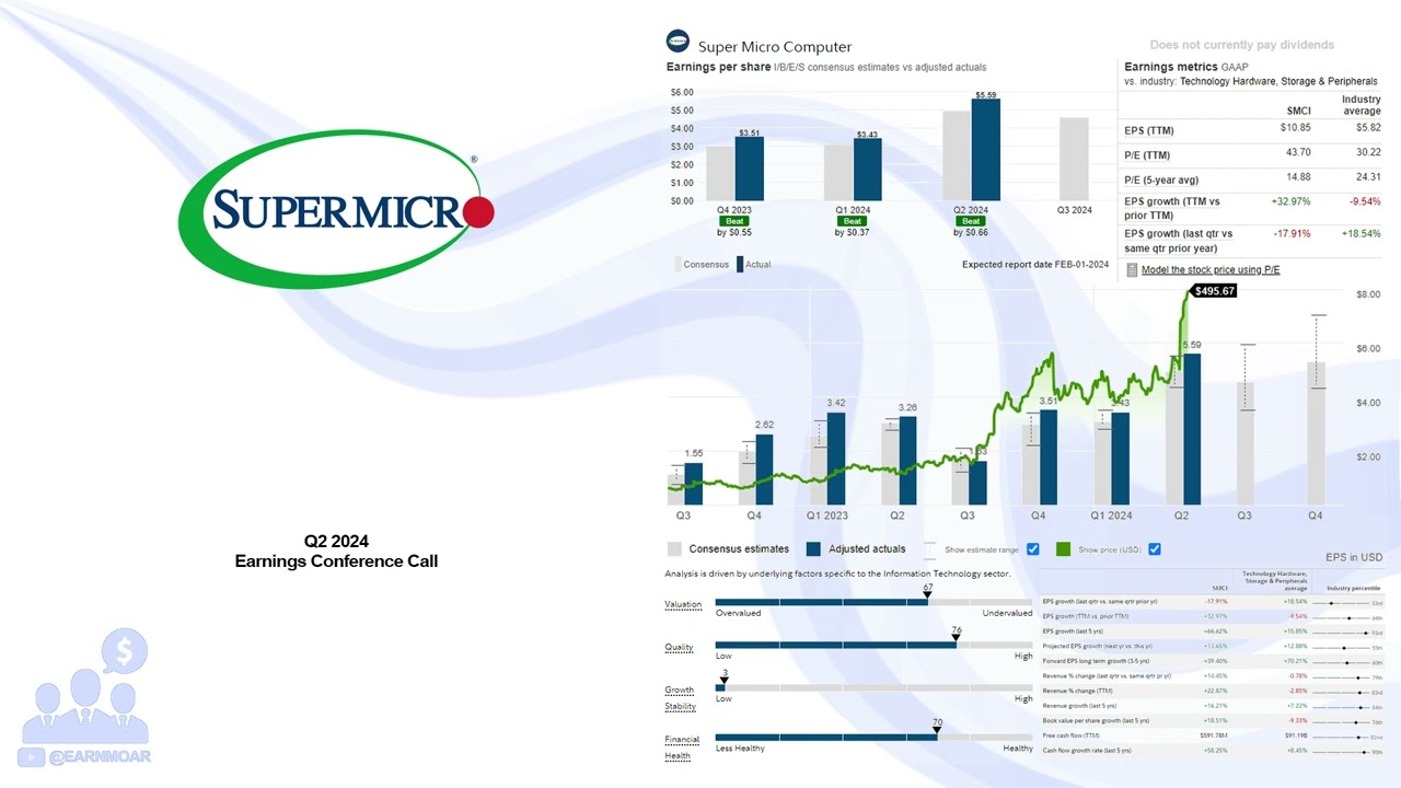 $SMCI Super Micro Computer Q2 2024 Earnings Conference Call
