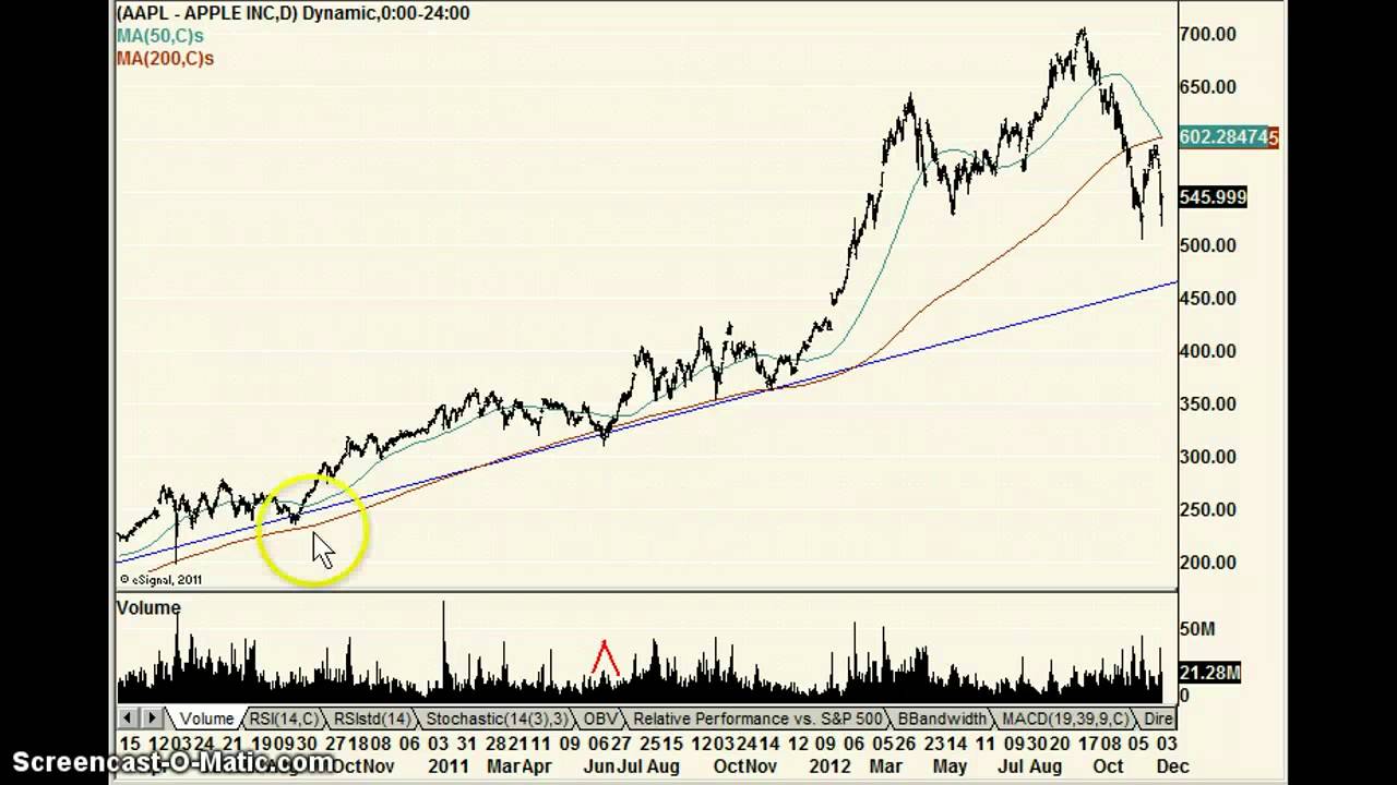 Apple 12/6/12