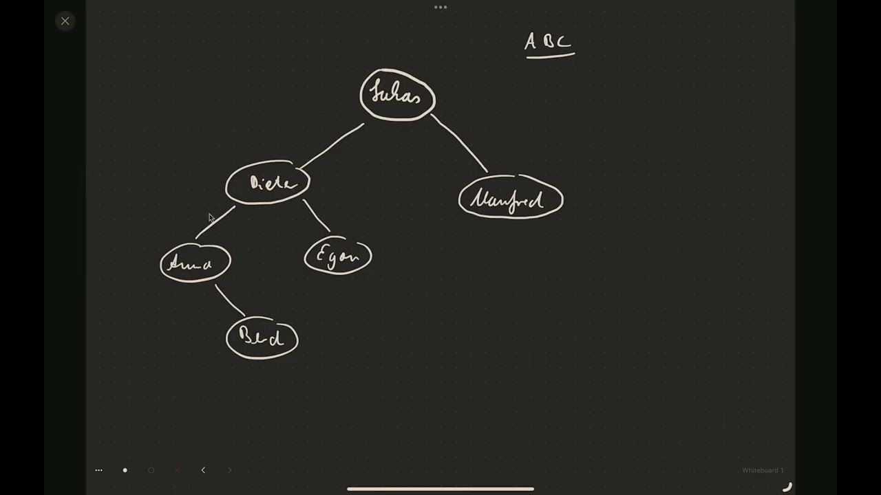 Die Datenstruktur binärer Suchbaum und das Interface ComparableContent im NRW-Abitur