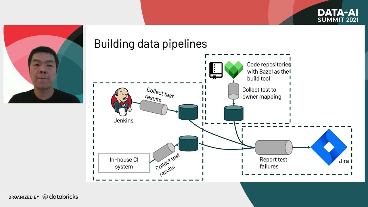 Managing Millions of Tests Using Databricks