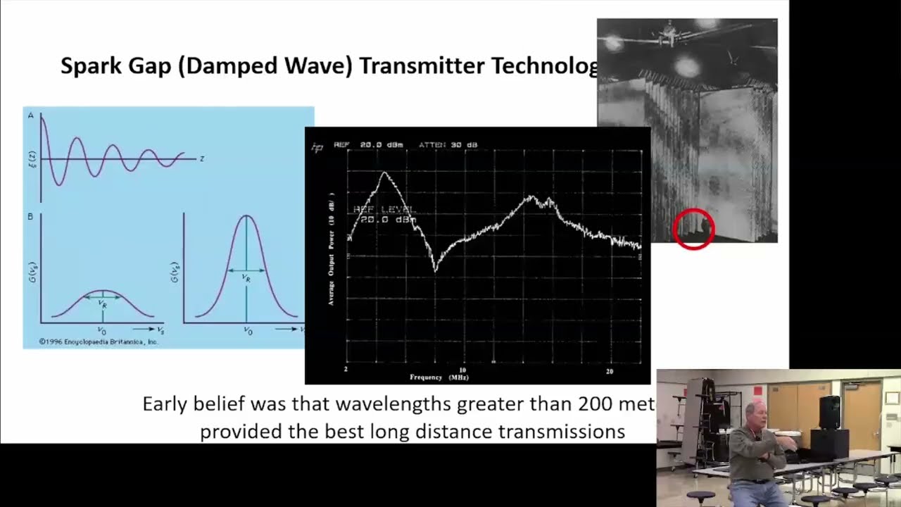150 years of amateur radio transmitters