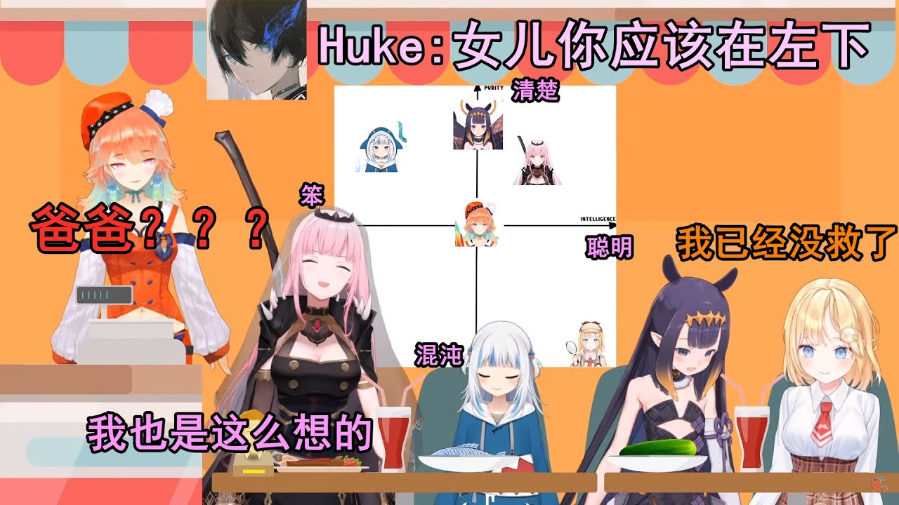 【vtuber中文】Huke：女儿啊，你应该是混沌加笨--Hololive EN各位的清楚和智商程度【Kiara/Ina/Calliope/Amelia/Gura】