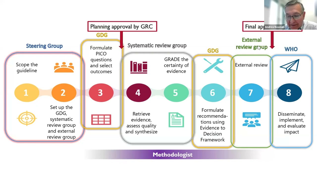 Optimizing the use of antimalarial medicines during the first trimester of pregnancy