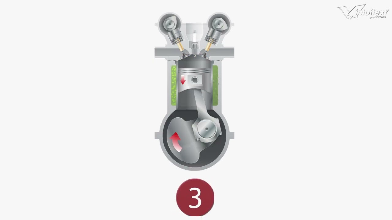Motorul termic cu ardere internă în patru timpi. Fizică - Manual pentru clasa a VIII-a 2025