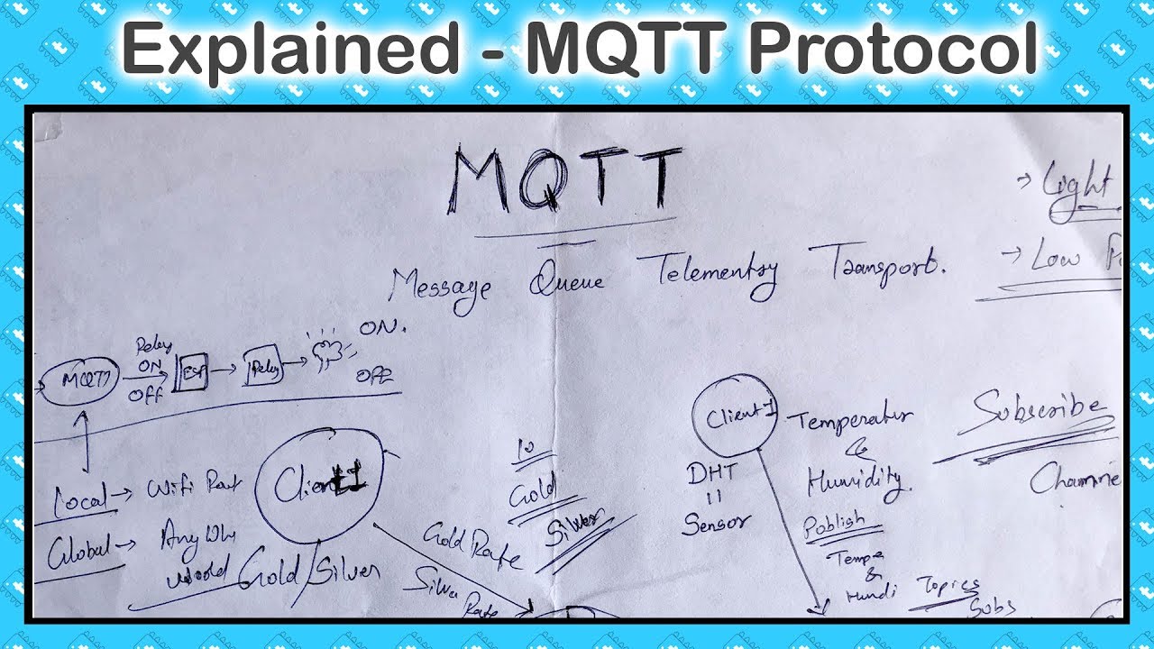 MQTT Protocol Explained as simple as possible | Gold Silver Broker example