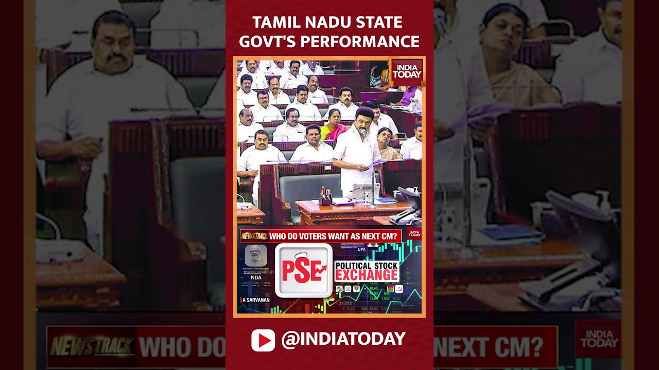 Cvoter Survey Unveils People's Satisfaction On Tamil Nadu State Government 's Performance | #shorts
