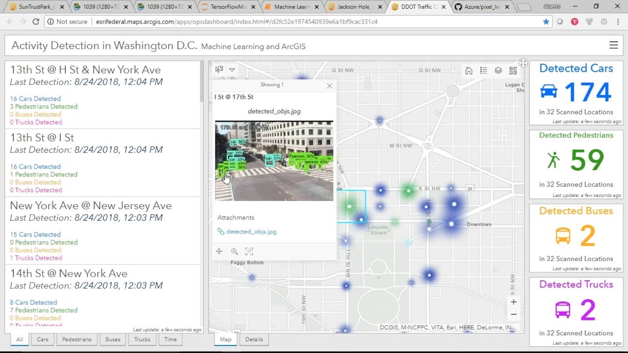 Integrating Deep Learning with ArcGIS using Python