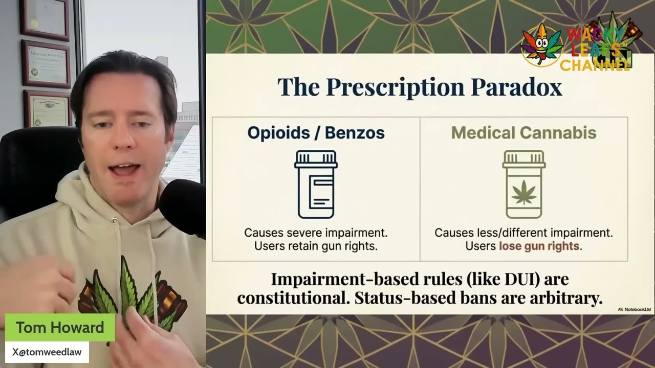 SUPREME COURT 2 RULE ON CANNABIS USERS & GUNS