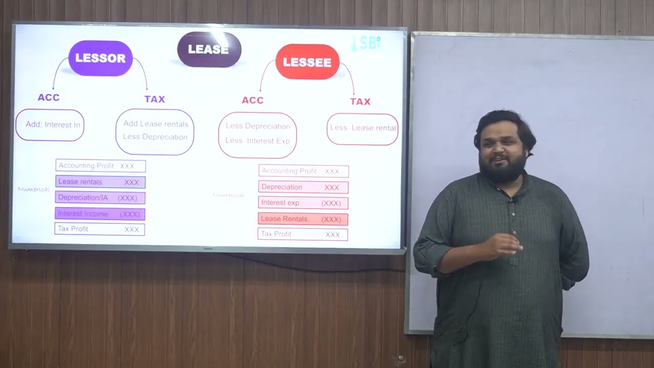 Income From Business Special Expenditures  Profit on Debt Lease