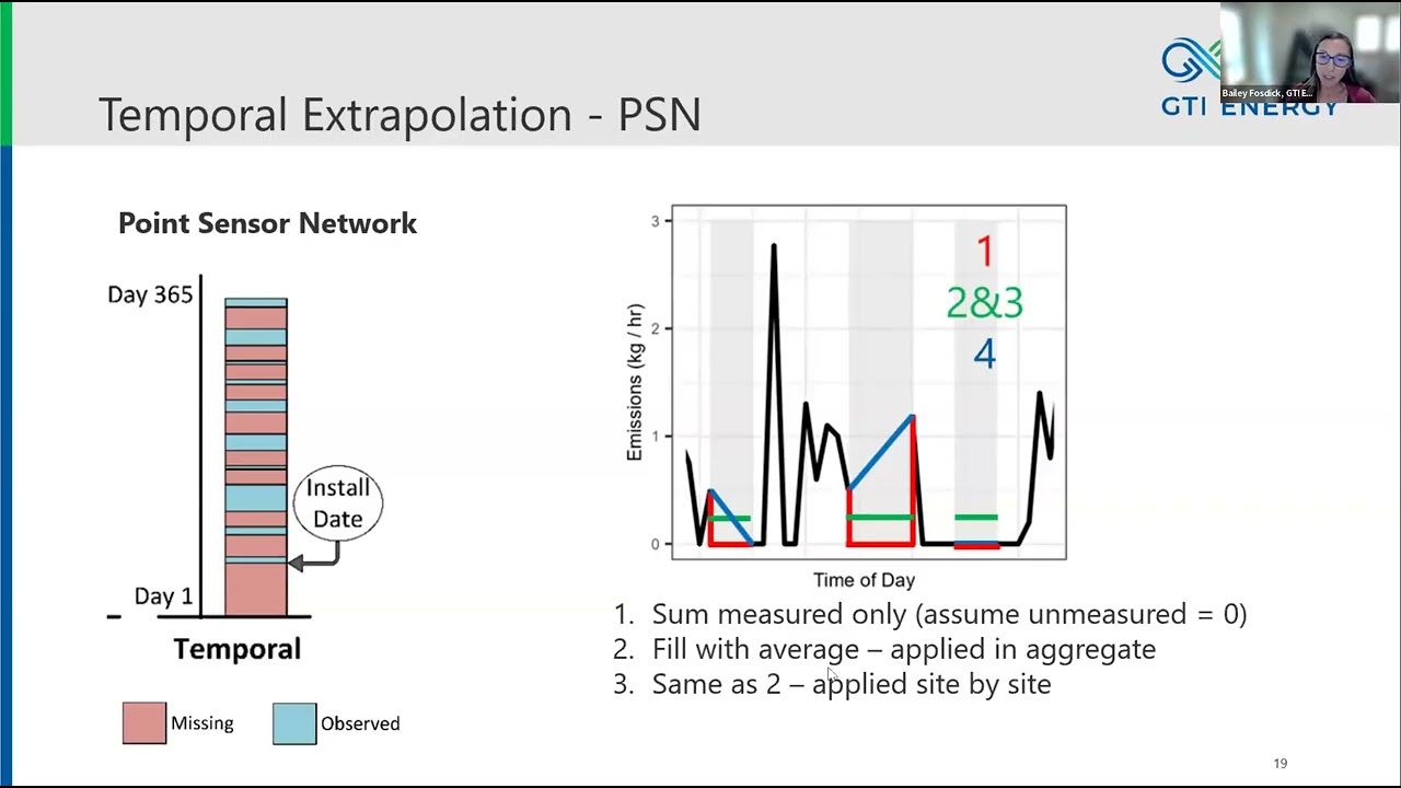 Extrapolation Approaches for Creating Comprehensive Measurement-Based Methane Emissions Inventories