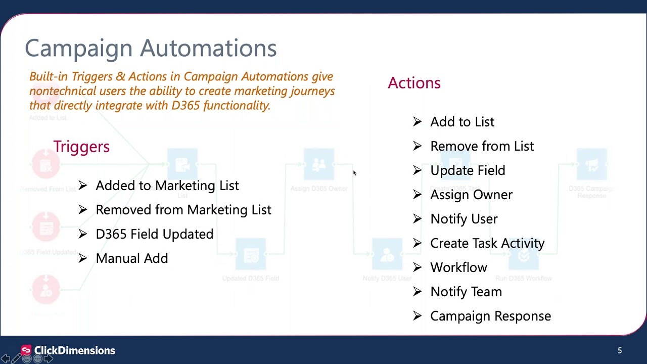 ClickDimensions Product Scenarios for Sales Success