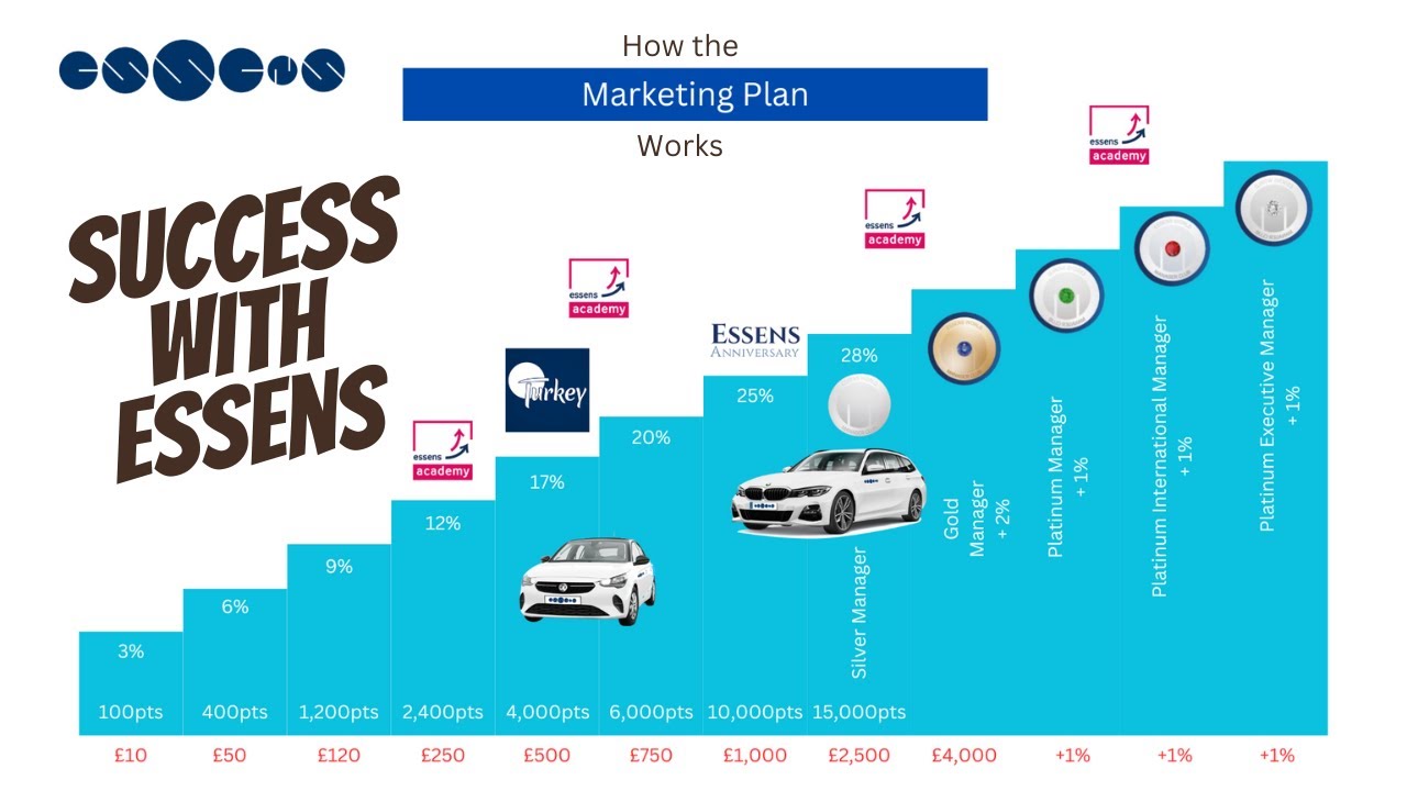 How Essens Can Change YOUR Life (Business Plan Explained)
