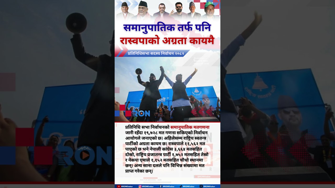 Rastriya Swatantra Party Leads Nepal PR Vote Count as 19,728 Ballots Tallied