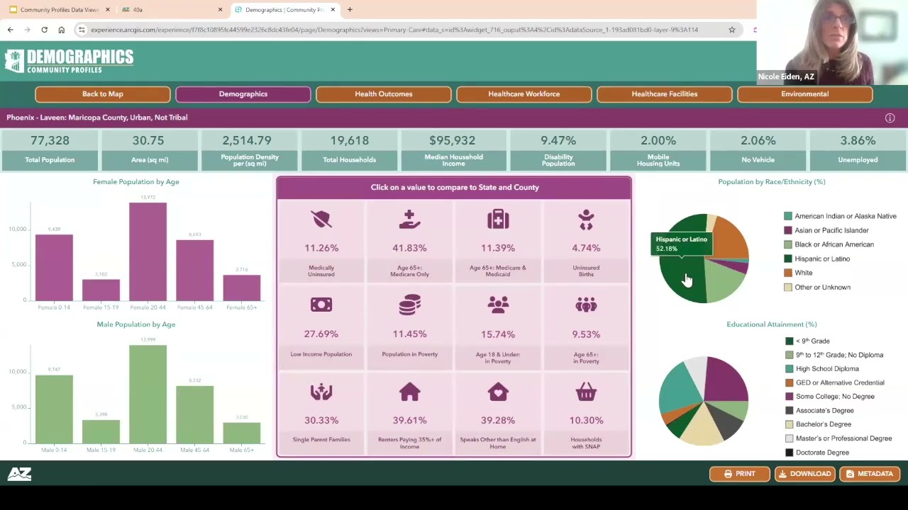 ADHS Community Profiles Demonstration