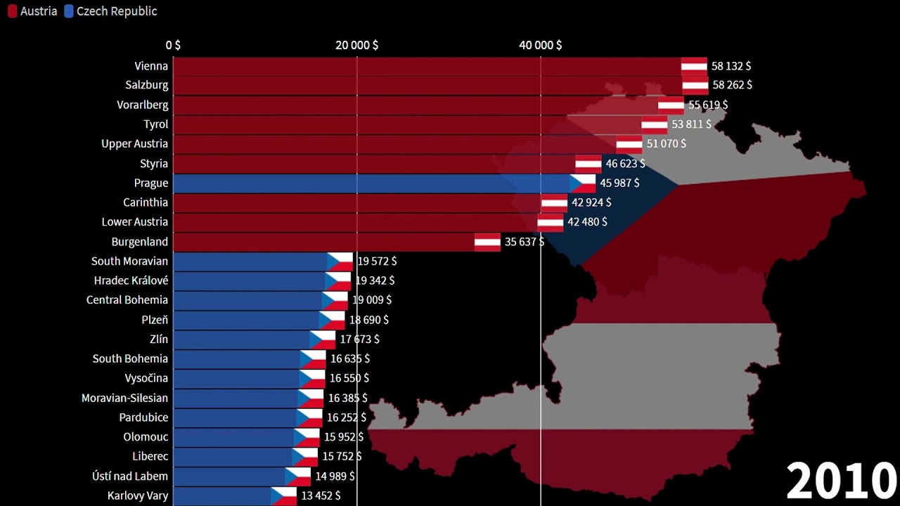 Austrian States vs Czech Regions, GDP per capita, 1990-2026