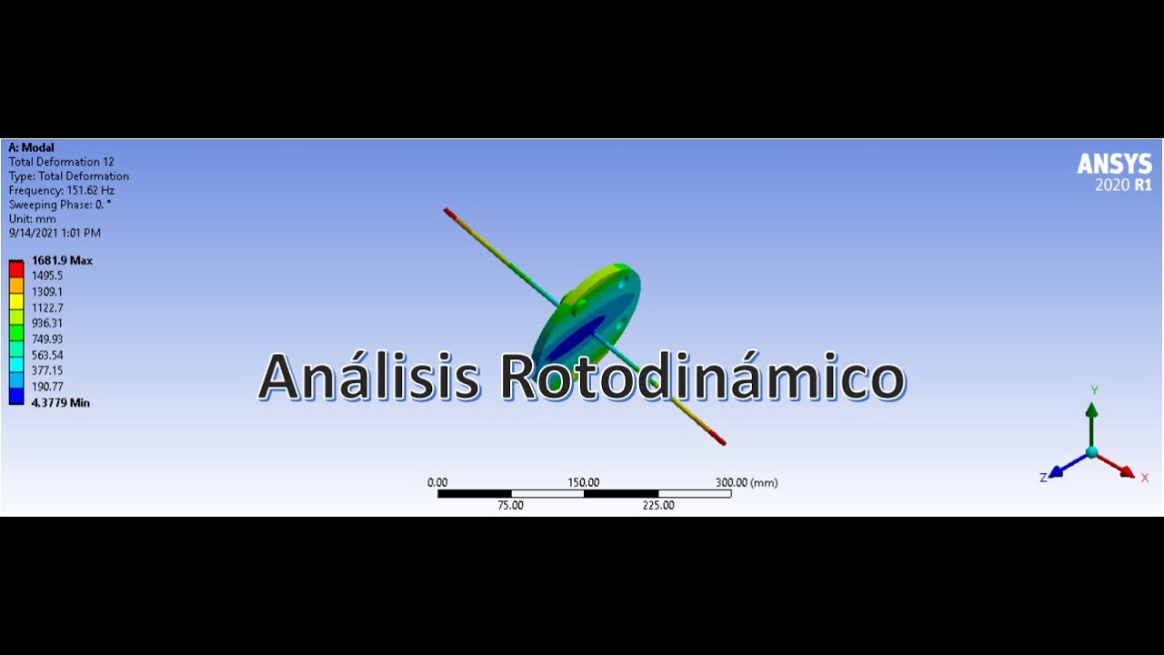 Análisis Rotodinámico con ANSYS