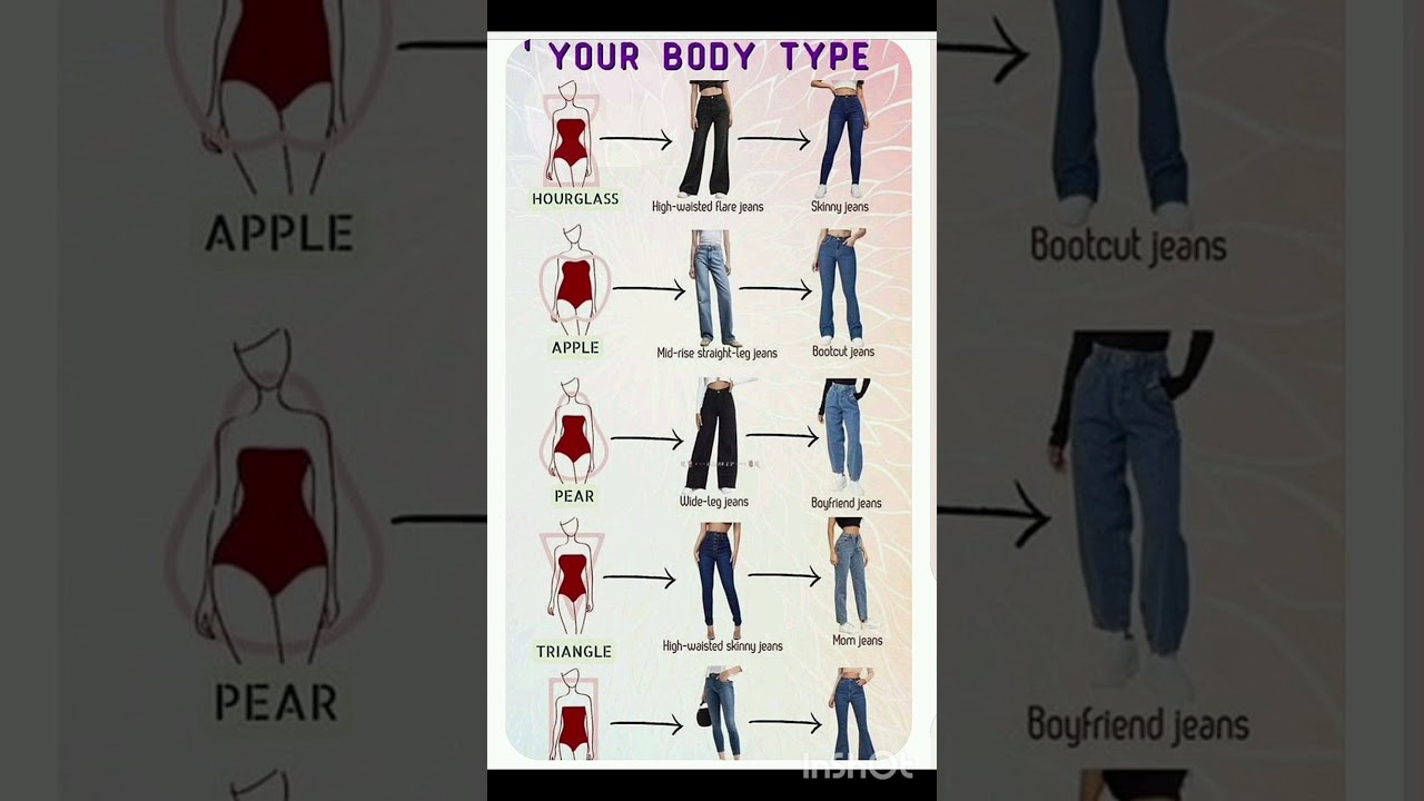 Different body shape guide #viral #shorts #bodyshapes #styling #fashion #outfit#diy