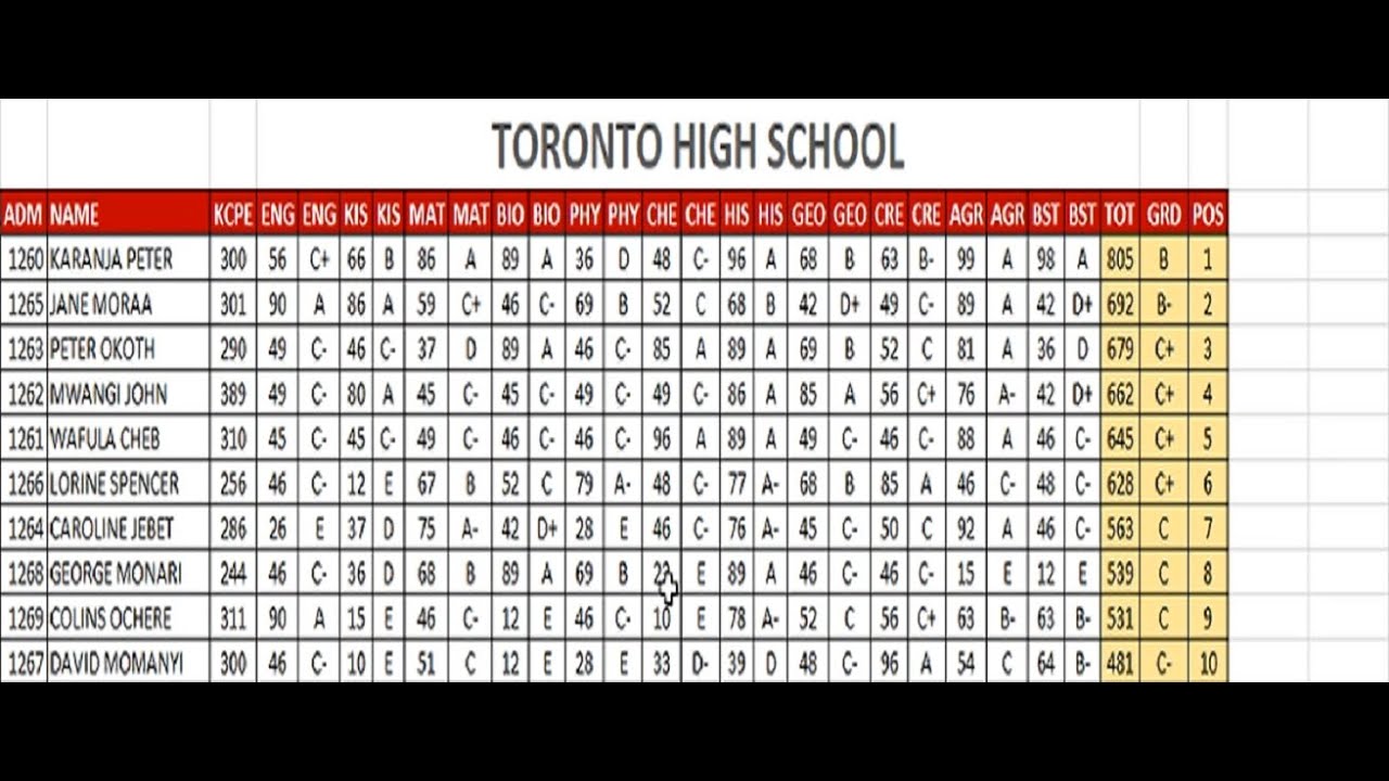 HOW TO MAKE STUDENT EXAM REPORT CARD IN EXCEL-PART 1