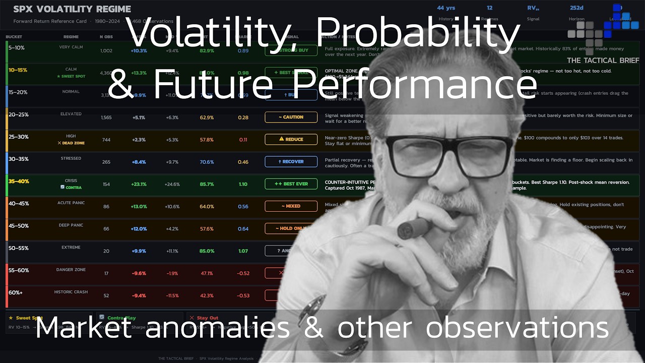 Volatility, Probability & Future Performance