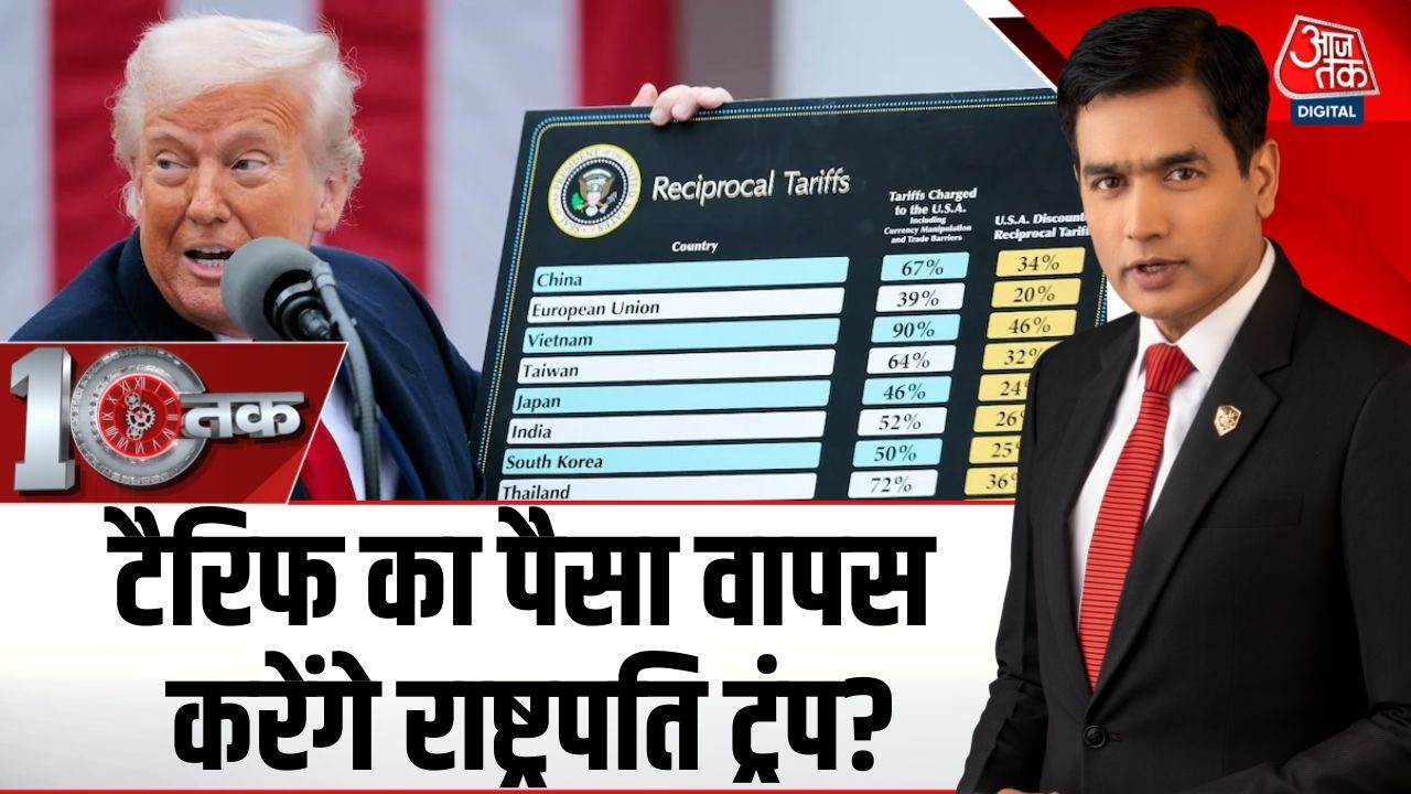 DasTak: America की Supreme Court ने Trump के Tariff को बताया गैरकानूनी | US Tariff News | US News