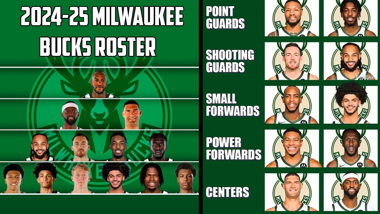 2024-25 Milwaukee Bucks Roster