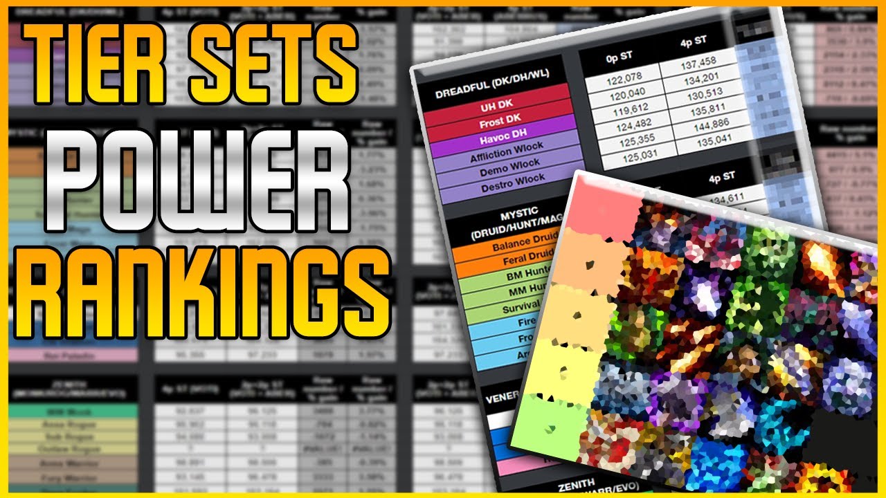 Season 2 Tier Sets POWER RANKING: Which DPS Specs deserve to loot Tier Set first?