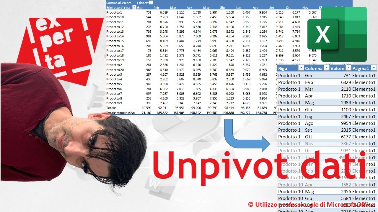 EXCEL - TRUCCHI E SEGRETI: 🪄 Tabelle Pivot - Convertire una tabella a doppia entrata in un database