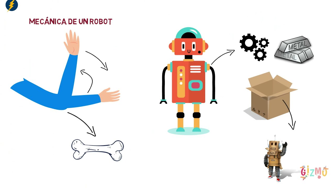 Taller de robótica educativa - Introducción a la mecánica
