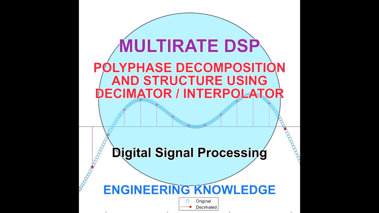 POLYPHASE DECOMPOSITION