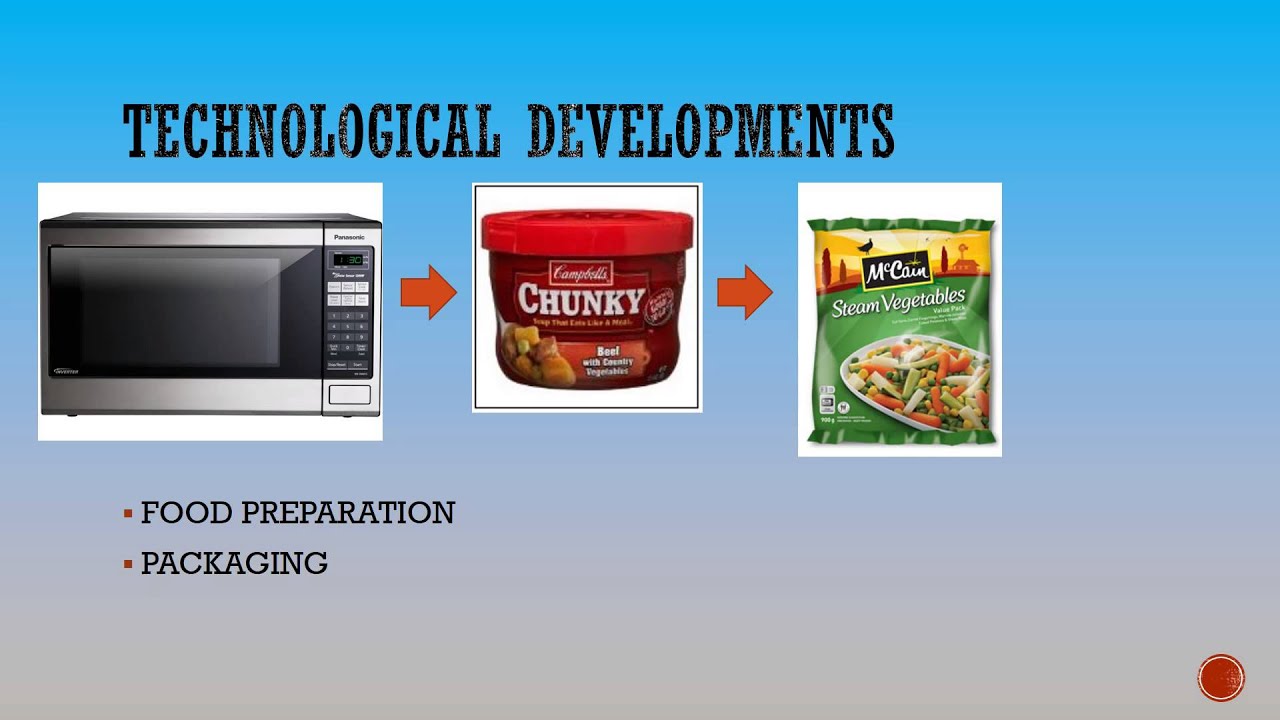 Food product development 1 - Reasons for new products