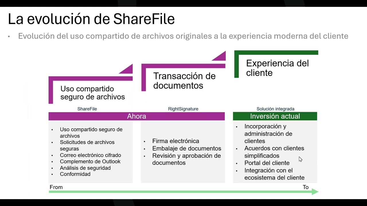 Impulsa la gestión segura de tus archivos con ShareFile