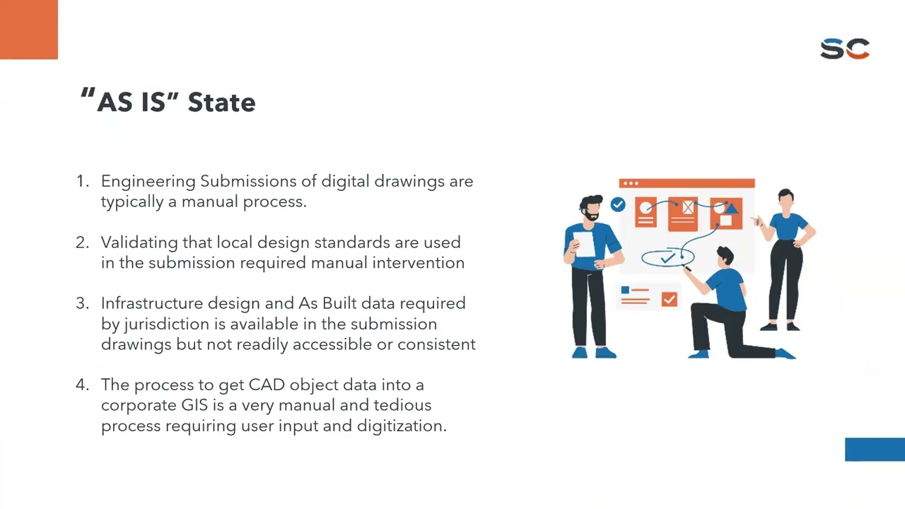 INFRA  Digital Submissions Mastery for Municipalities