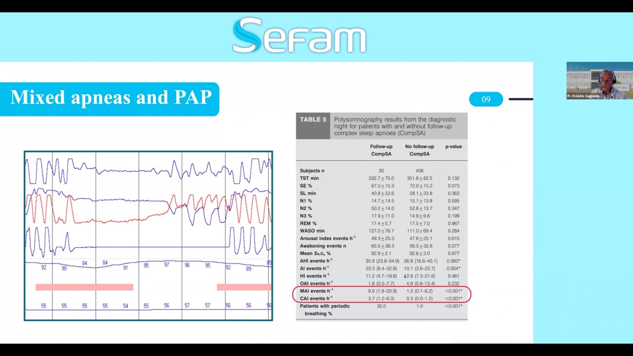 🇬🇧 Webinar: Hypoxic burden and Biomarkers