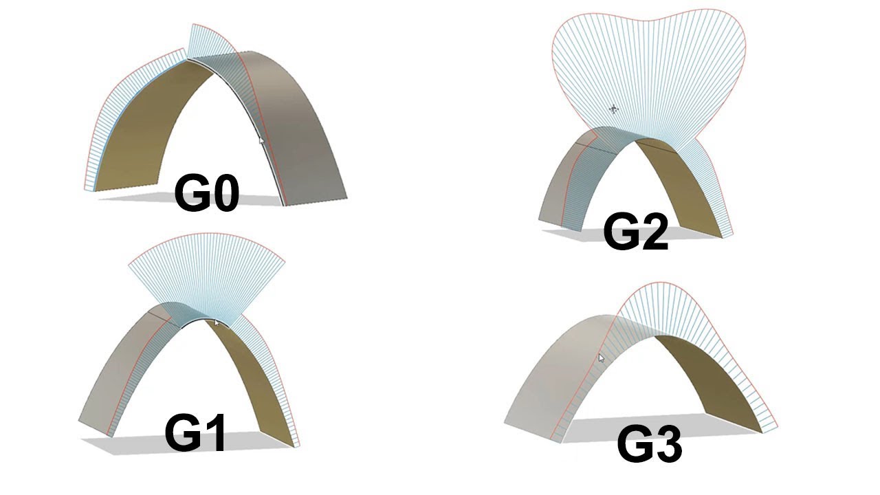 Understanding G0, G1, G2 and G3 surface continuity using curvature comb