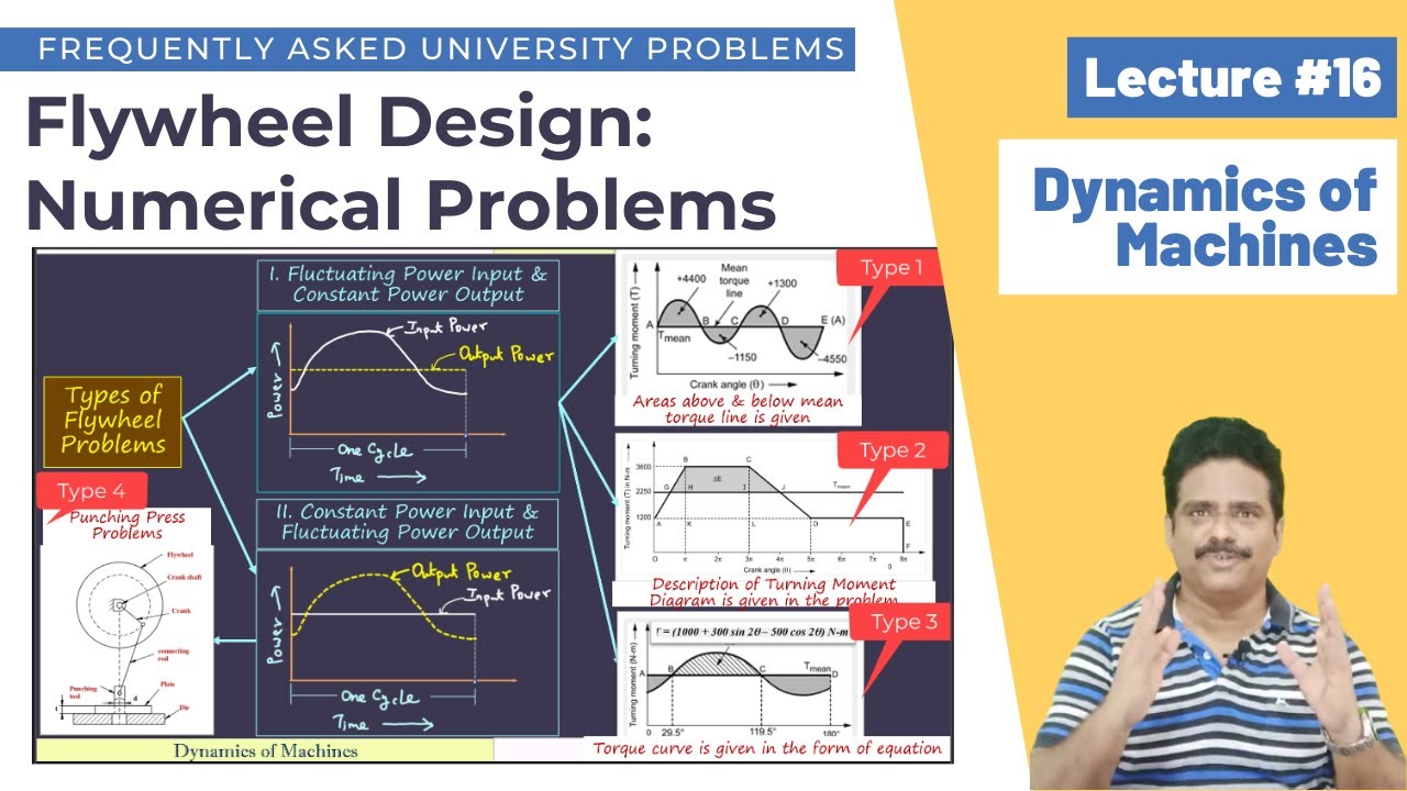 Lecture 16: Type-I Numerical Problems on Flywheel Design | Dimensions of a Flywheel Rim  | DOM