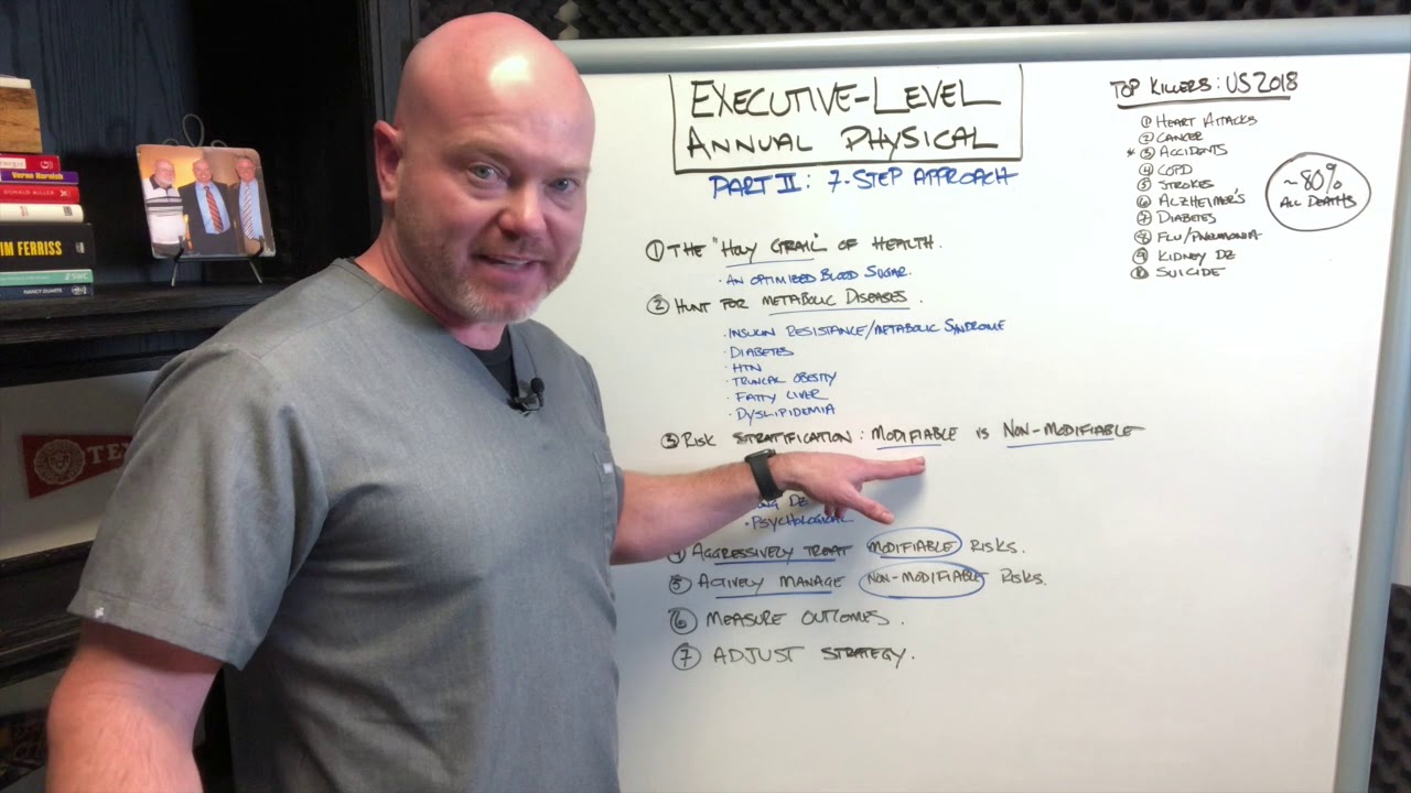 Executive-Level Physicals: A 7-Step Approach