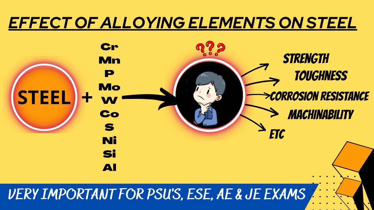 EFFECTS OF ALLOYING ELEMENTS ON STEEL