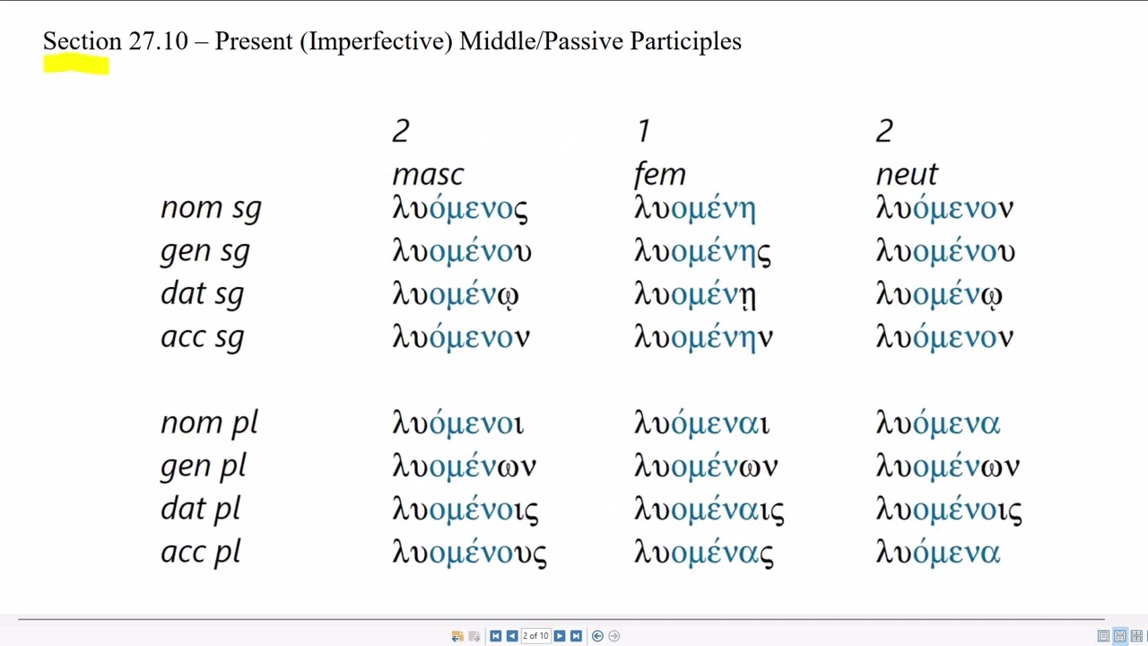 Elementary Koiné Greek Level 2 - Lesson 5: Present Participles