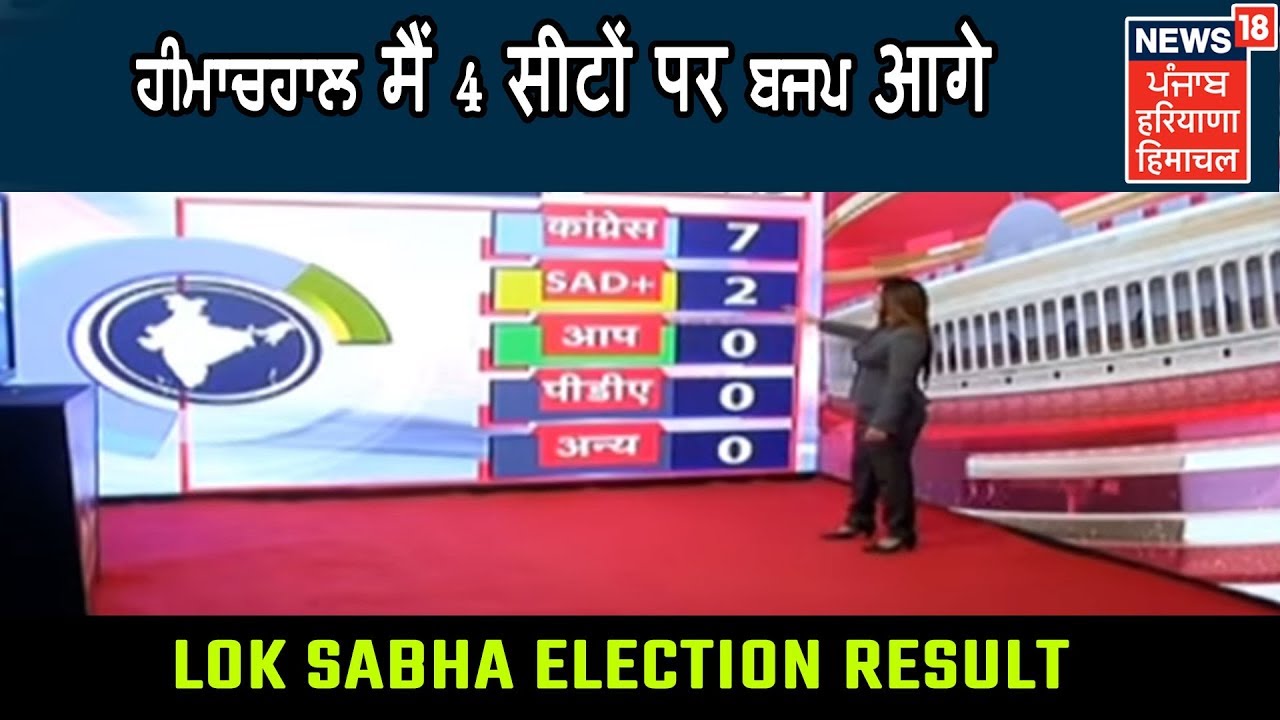 अभी तक Himachal में 4 सीटों पर BJP आगे चल रही है | Lok Sabha Election Results 2019 LIVE Coverage