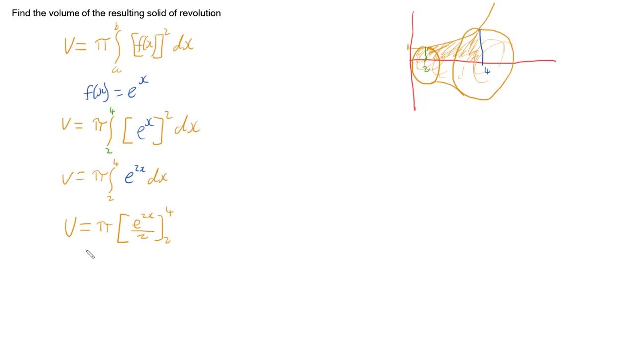 Volume of Solid of Revolution - Rotating about the x-axis