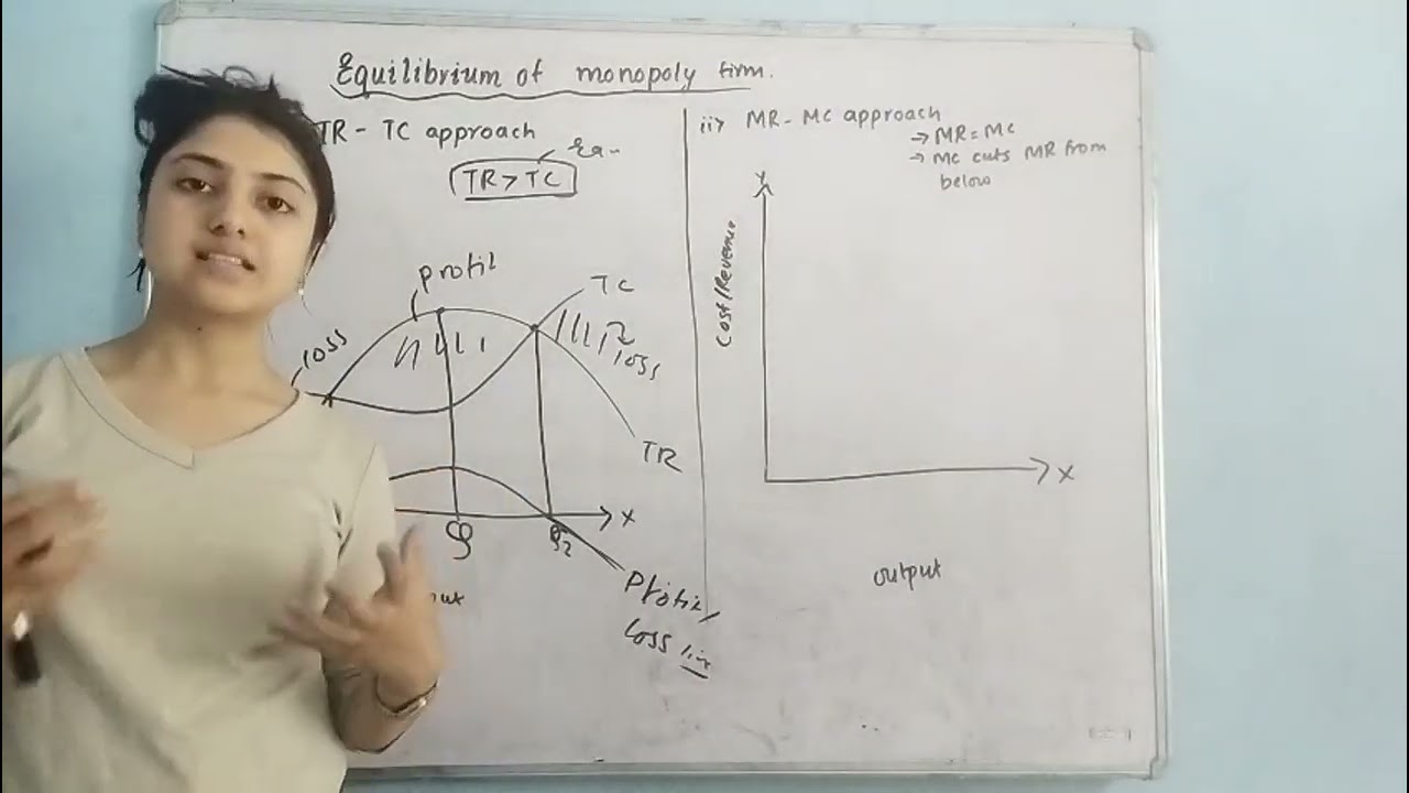 Equilibrium of Monopoly firm Under both MR-MC and TR-TC approach Class 12 detail explained in Nepali