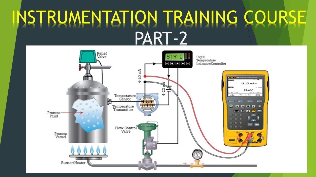 Process Instrumentation Flow measurement & Calibration (part 2) Tips And Tricks