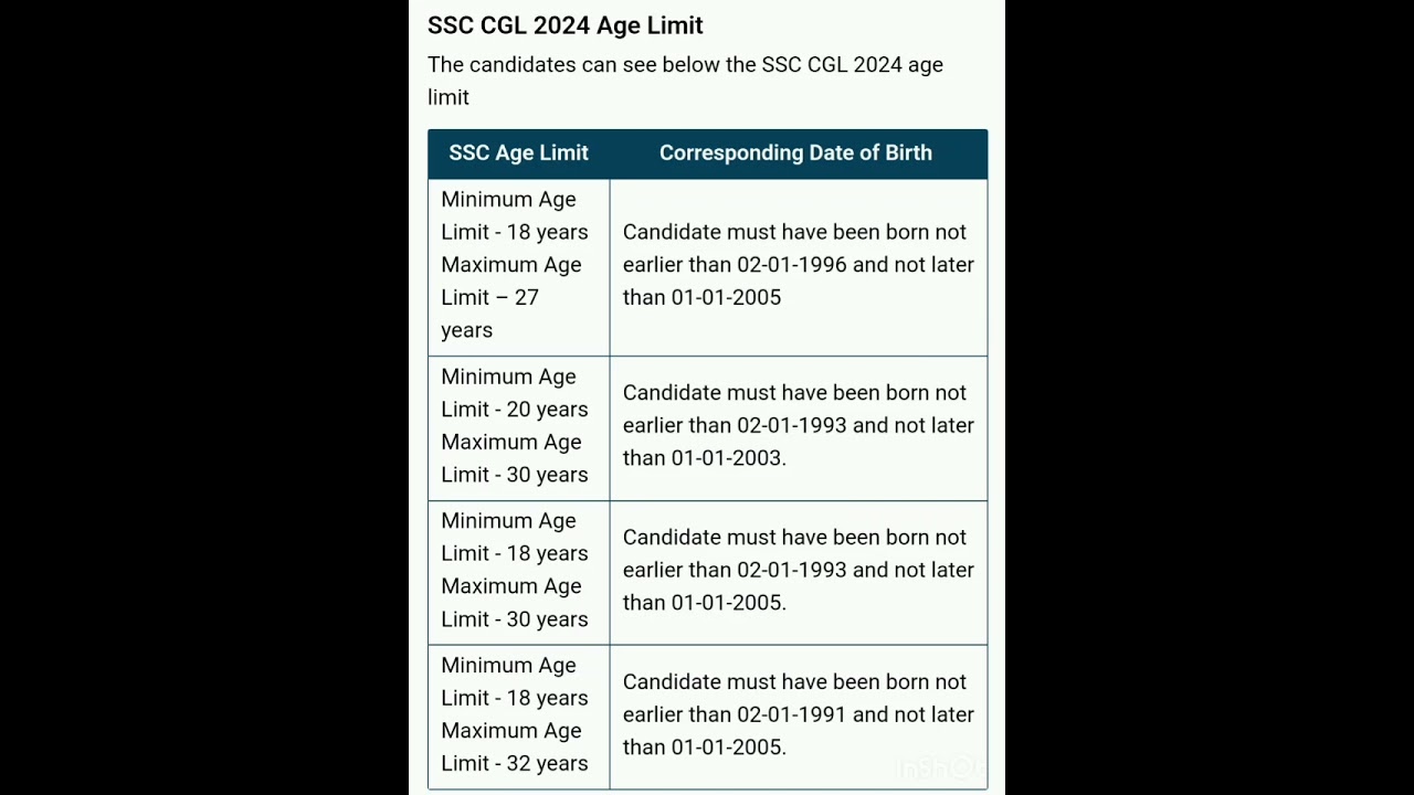 SSC CGL 2024 Age limit.