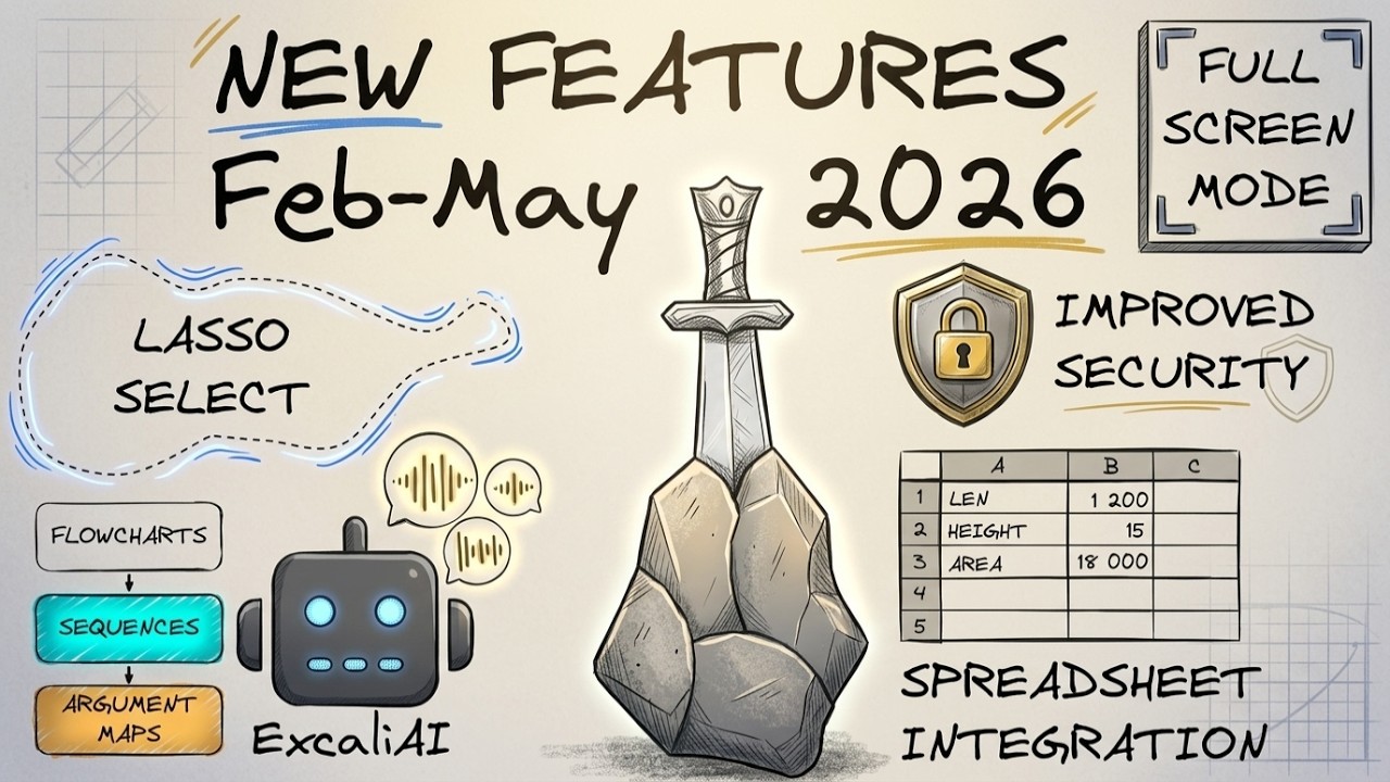 Обновление Obsidian Excalidraw 2026 года: 15 функций, меняющих рабочий процесс!