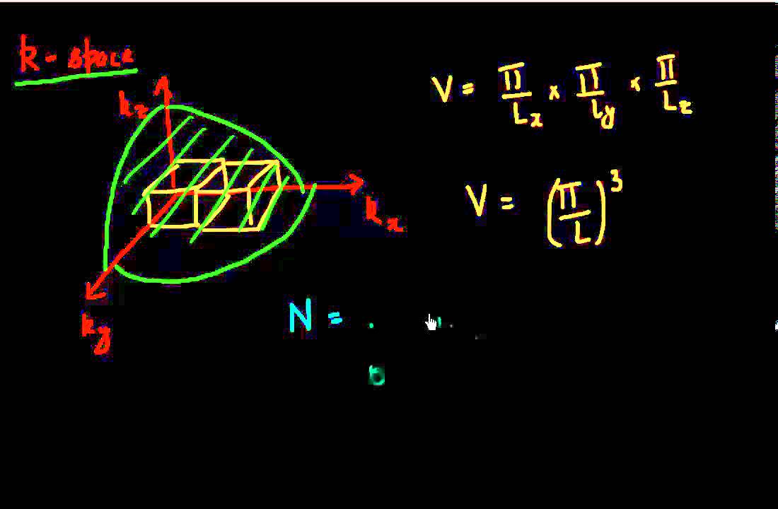 Density of States in a 3D semiconductor