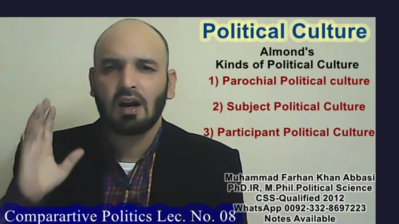 Political Culture Lec. No. 08 I Kinds of Political Culture I CSS  I PMS I By M Farhan Khan Abbasi