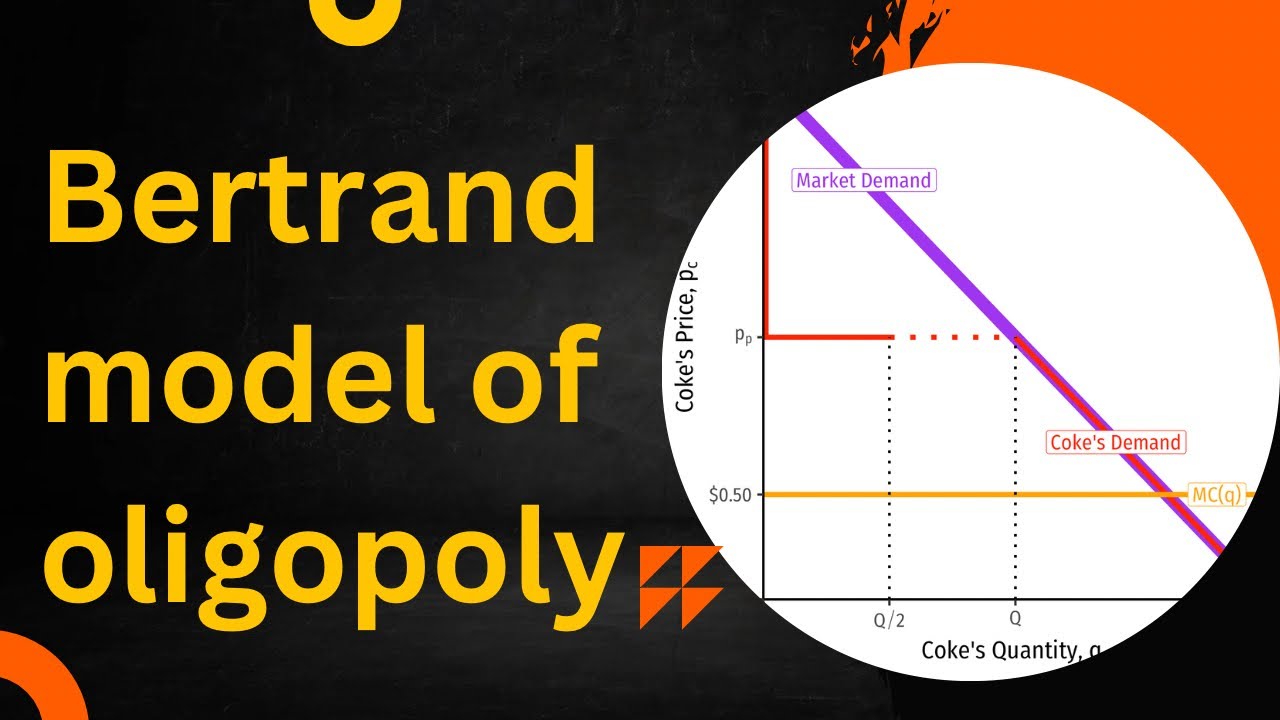 Bertrand Model of Oligopoly || Microeconomics ||